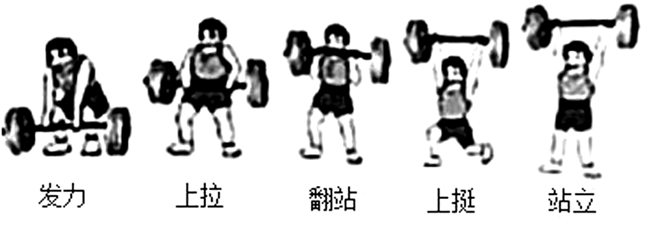 gzsx如圖為一名舉重運動員做挺舉連續動作時的幾個狀態圖下列說法中